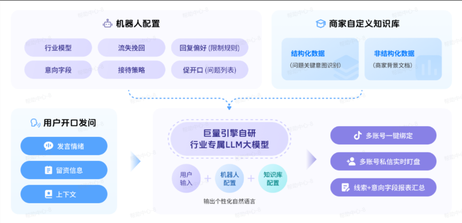 即用ai功能