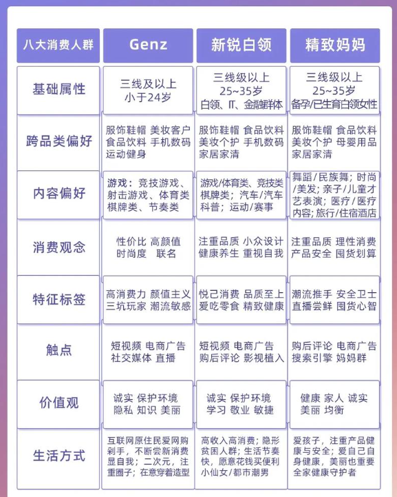 用户人群分析图